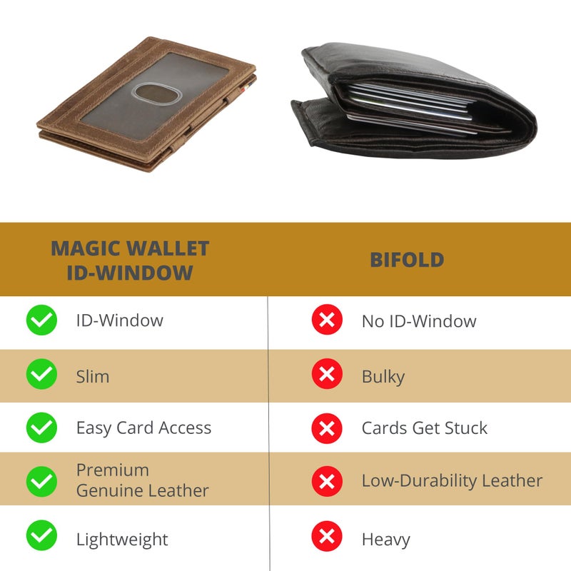 GARZINI Magic Wallet with ID Holder, Minimalist Wallet with RFID card holder, Leather Wallet for 8 cards, Brushed Brown - Image 3